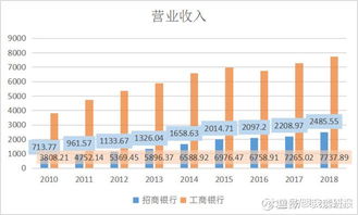 工商银行股票行情分析与展望