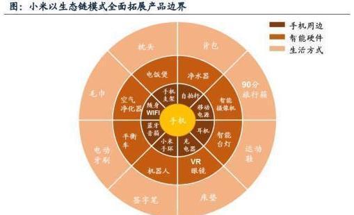 小米概念股票，投资的新热点与价值展望