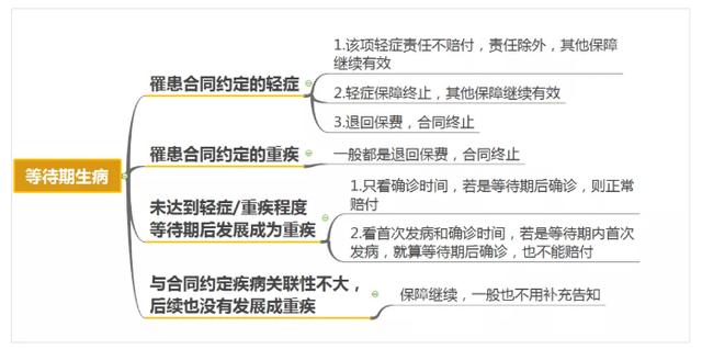 保险经纪公司筹建思路与实践