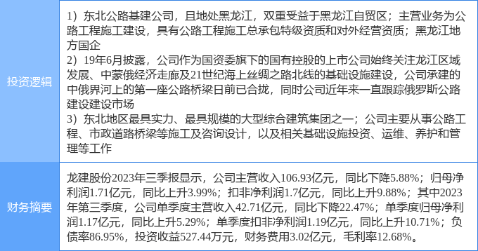 内蒙基建龙头股票，引领地区发展的强大引擎