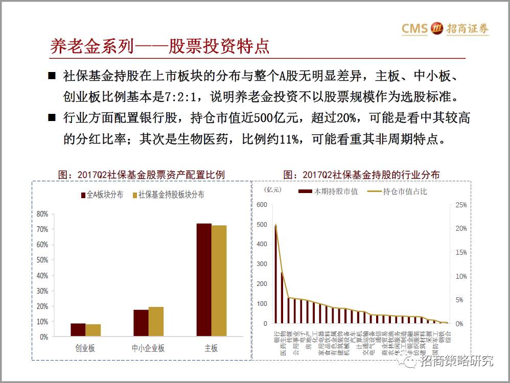 怎么买养老股票，一种策略性投资选择