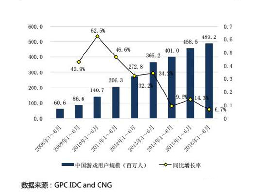 股票上市对企业的影响，机遇与挑战并存