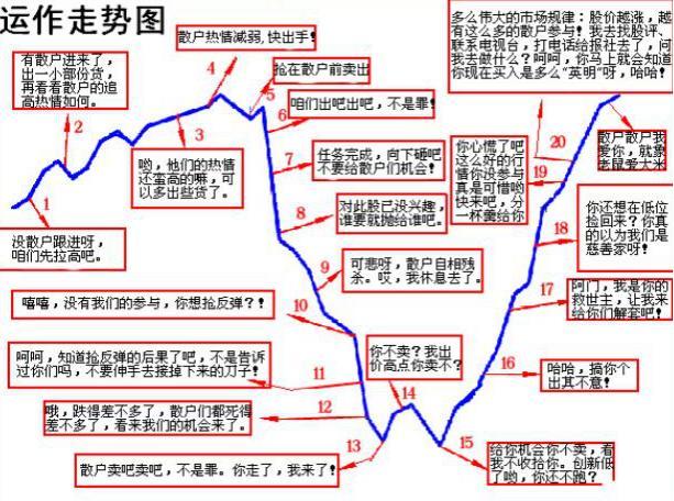 网友炒股票，现象与反思