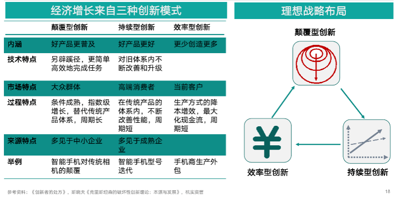 不同阶段的理财重点及其策略