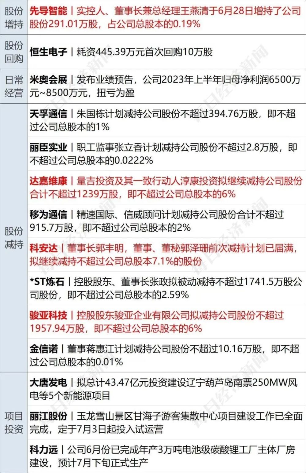 2024新澳门资料大全免费，词语释义解析落实_V92.42.96