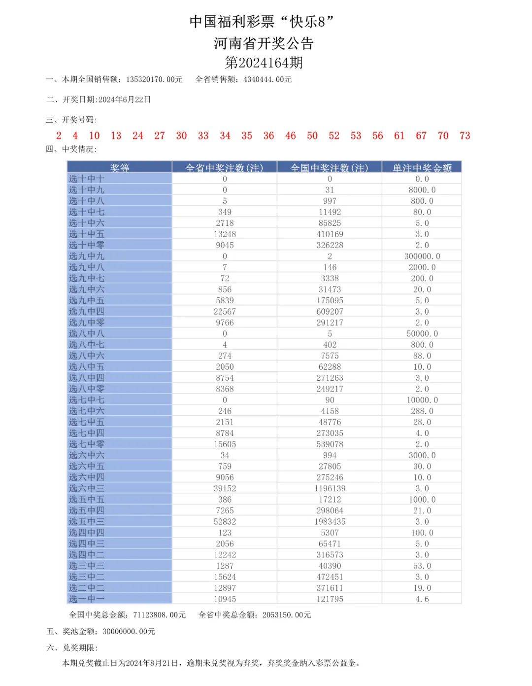 2024澳门六开彩天天开奖，词语释义解析落实_VIP58.25.58