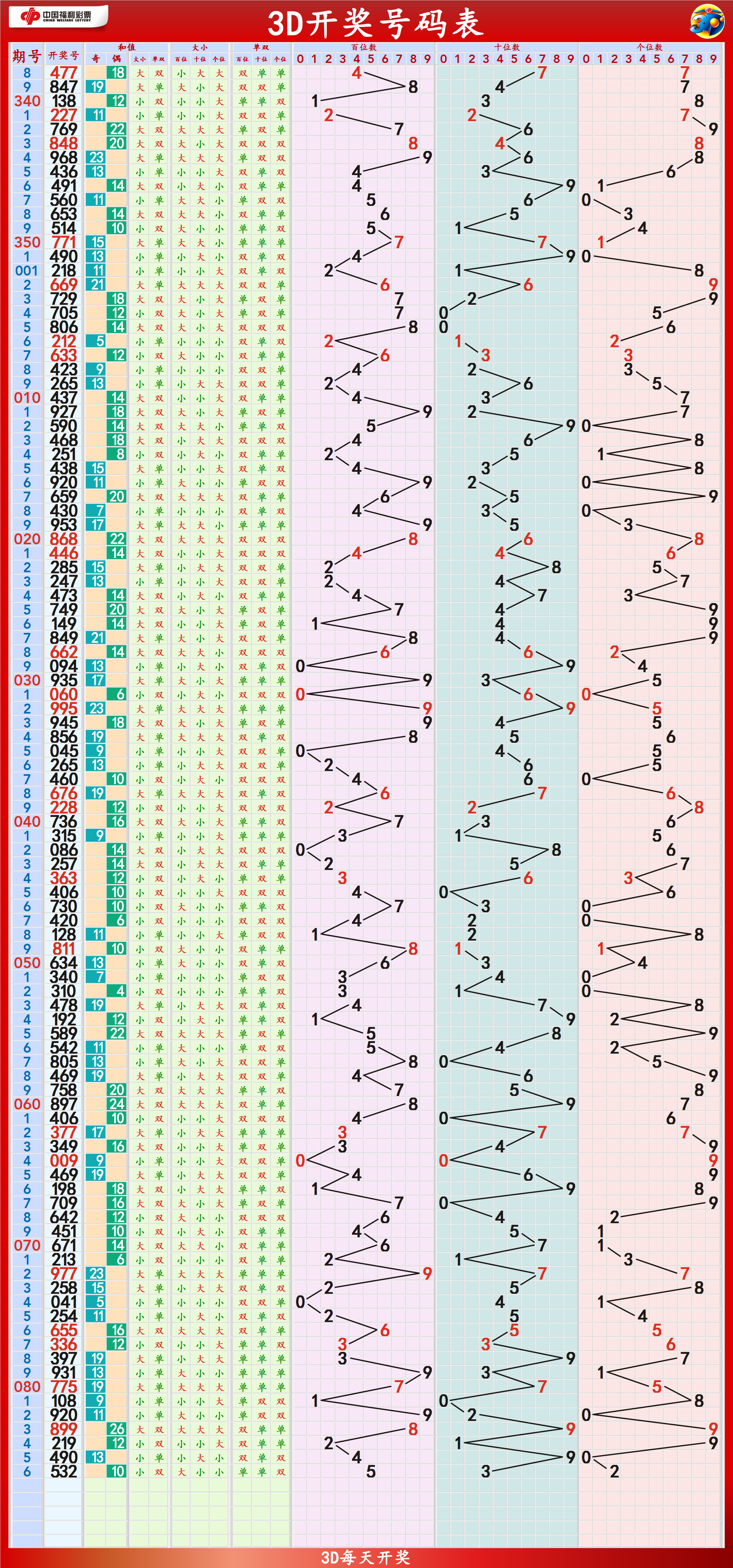 2024澳门天天六开彩免费资料，词语释义解析落实_3D73.45.44