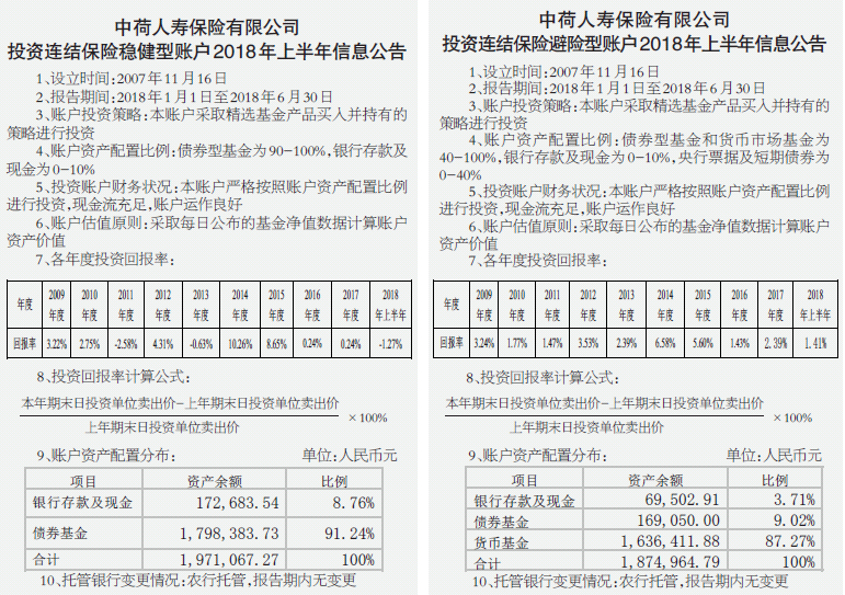 中荷人寿保险保单查询，方法与步骤解析