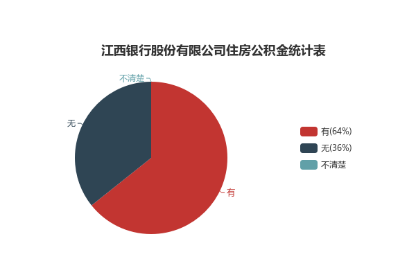 江西银行股票，投资潜力与市场分析