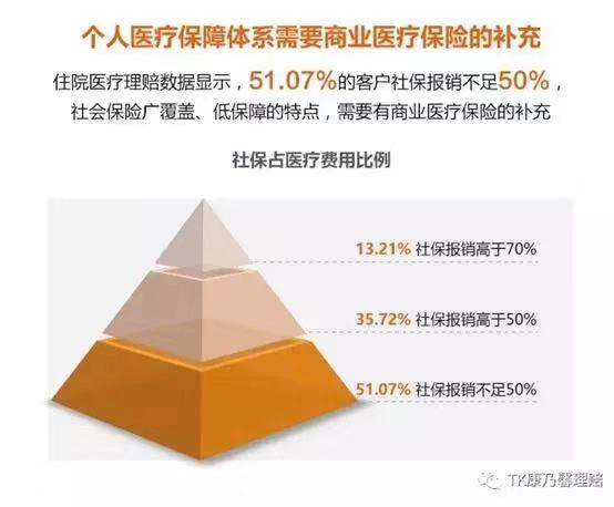 医疗保险交15年，保障与付出的平衡