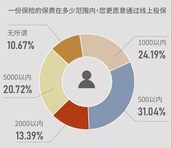 疫情期间交保险的重要性与策略