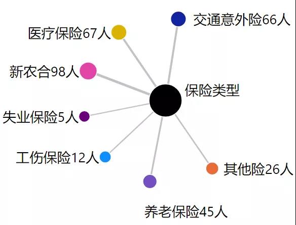 疫情期间交保险的重要性与策略