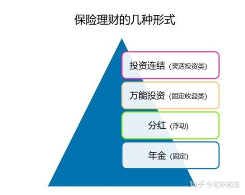 保险理财存款风险，识别与应对策略