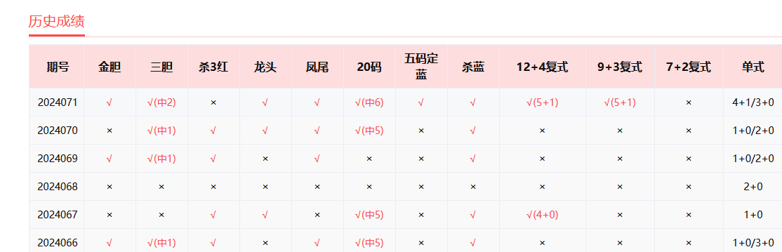 一肖一码100中奖资料最新版，词语释义解析落实_The44.100.66