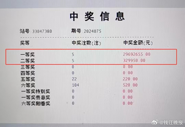 一肖一码100中奖，词语释义解析落实_Sims41.41.59