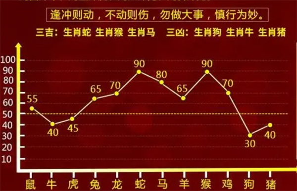 一肖一码100中，词语释义解析落实_HD58.25.58