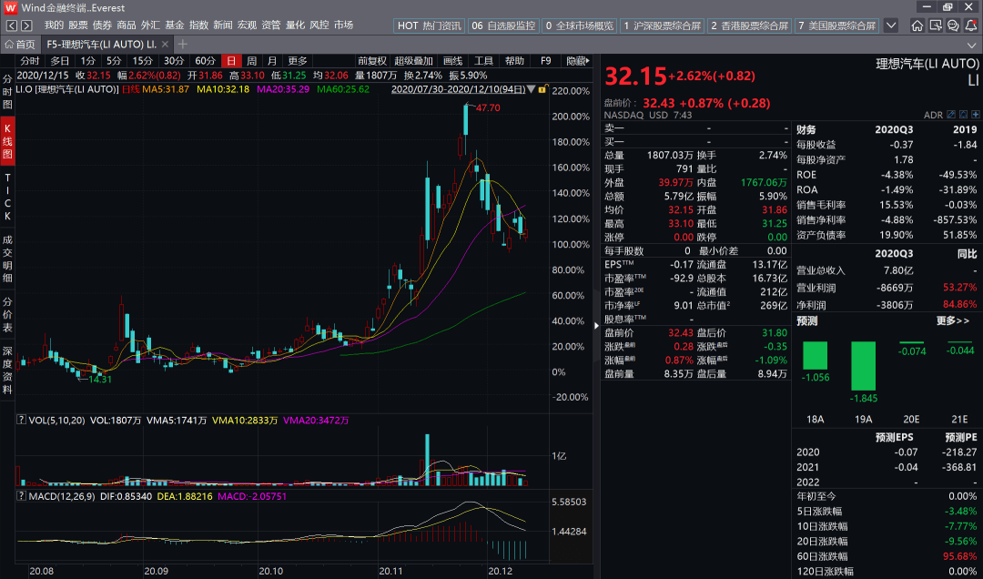 微信小店股票分析，未来零售的新视角