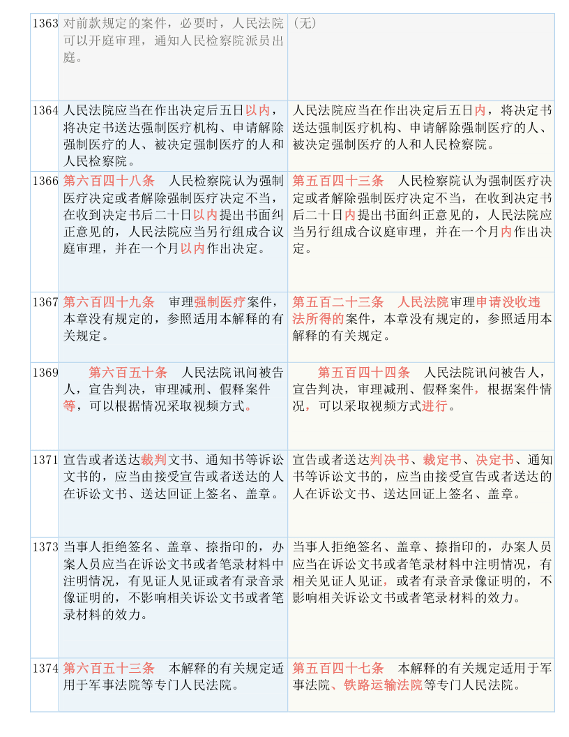 今期新澳门开奖结果记录，词语释义解析落实_The63.49.97