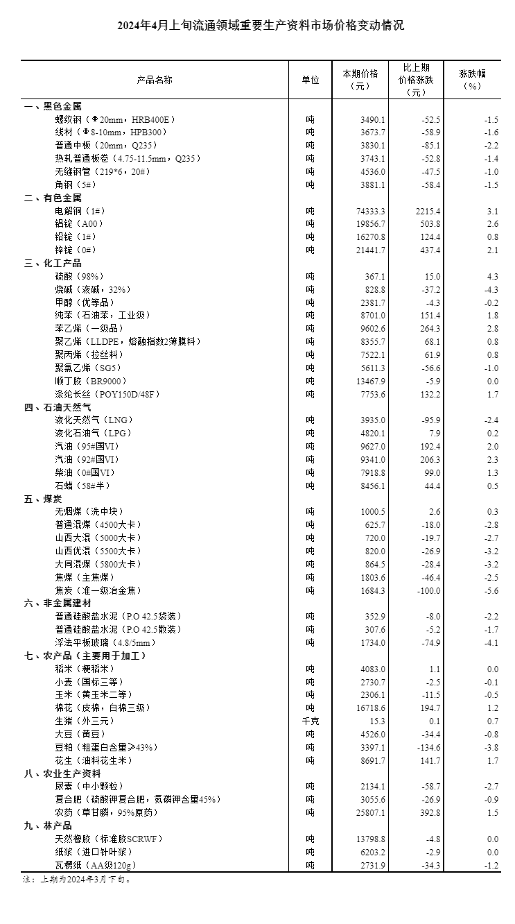 新澳2024年精准资料期期，词语释义解析落实_3DM95.48.27