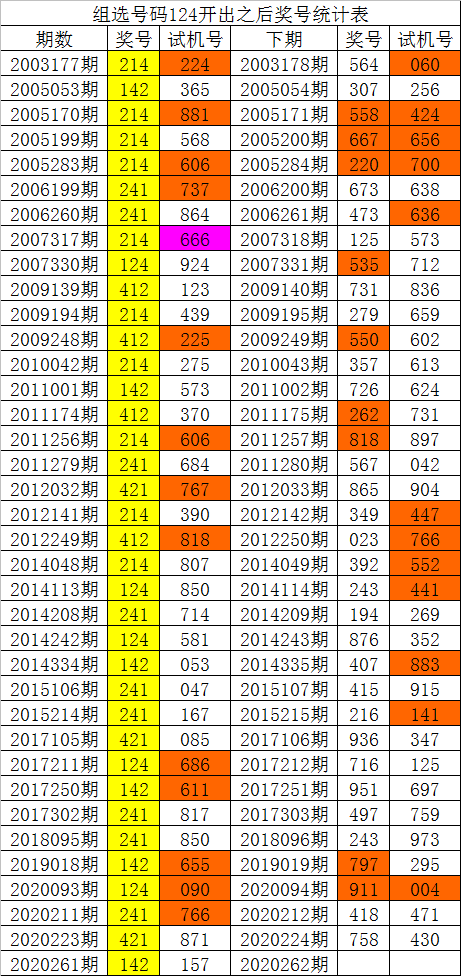 新澳彩开奖记录2024年最新，词语释义解析落实_3D15.97.60