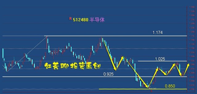 军工股票龙头在风云变幻的资本市场中的引领与展望（2017版）