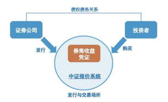 腾讯理财债券是咋回事？解析其背后的运作原理与市场影响