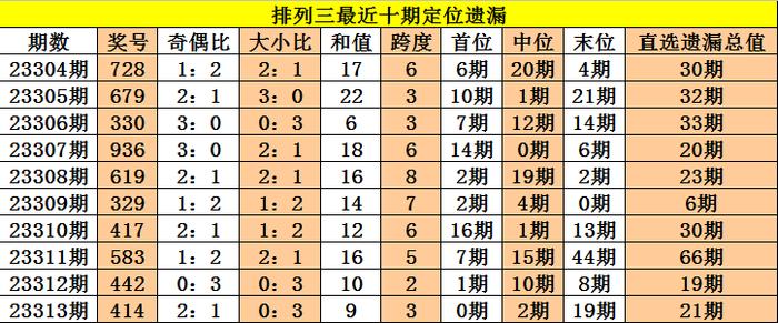 新澳彩资料免费长期公开，词语释义解析落实_iPhone73.6.73