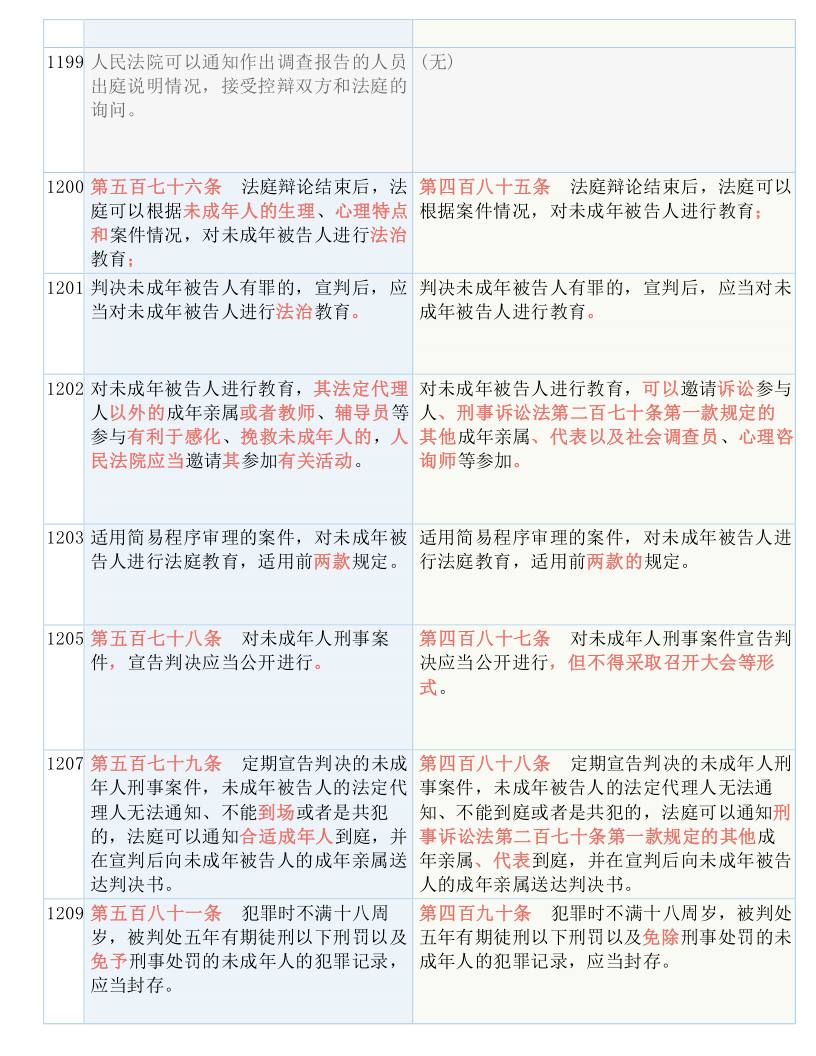 新澳门六开资料大全，词语释义解析落实_ios31.38.76