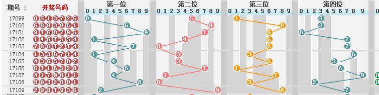 新澳门彩历史开奖记录走势图，词语释义解析落实_BT27.72.73