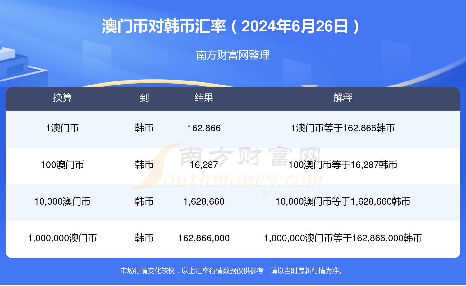 新澳门最近开奖记录查询，词语释义解析落实_BT56.43.44