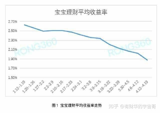 余额宝理财哪个基金好些，理性选择与策略分析