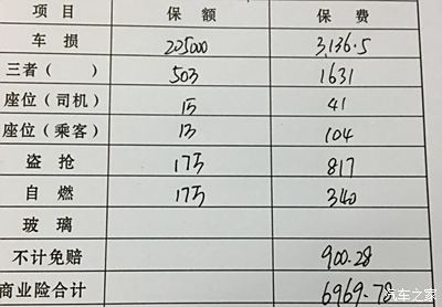 迈腾一年保险费多少？看这里，你也能成为保险达人