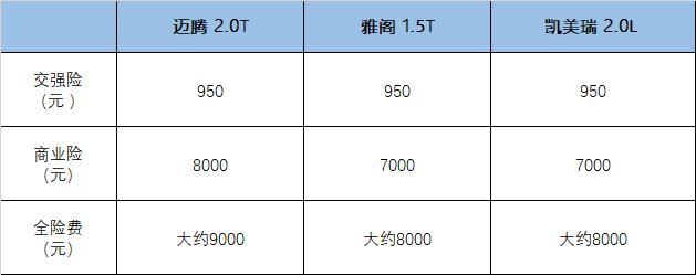 迈腾一年保险费多少？看这里，你也能成为保险达人