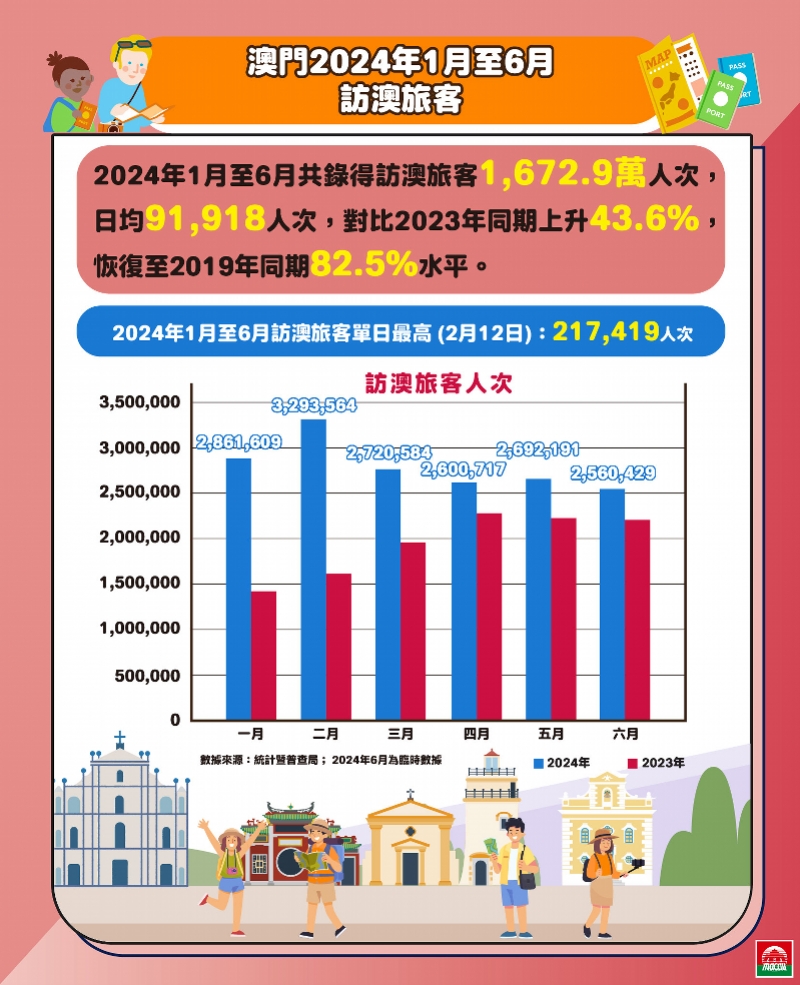 澳门2024正版资料王中王，词语释义解析落实_战略版100.63.100