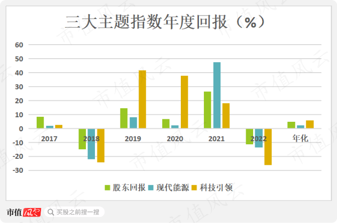 新一批央企主题指数ETF获批 川财证券：市场迎来新机遇