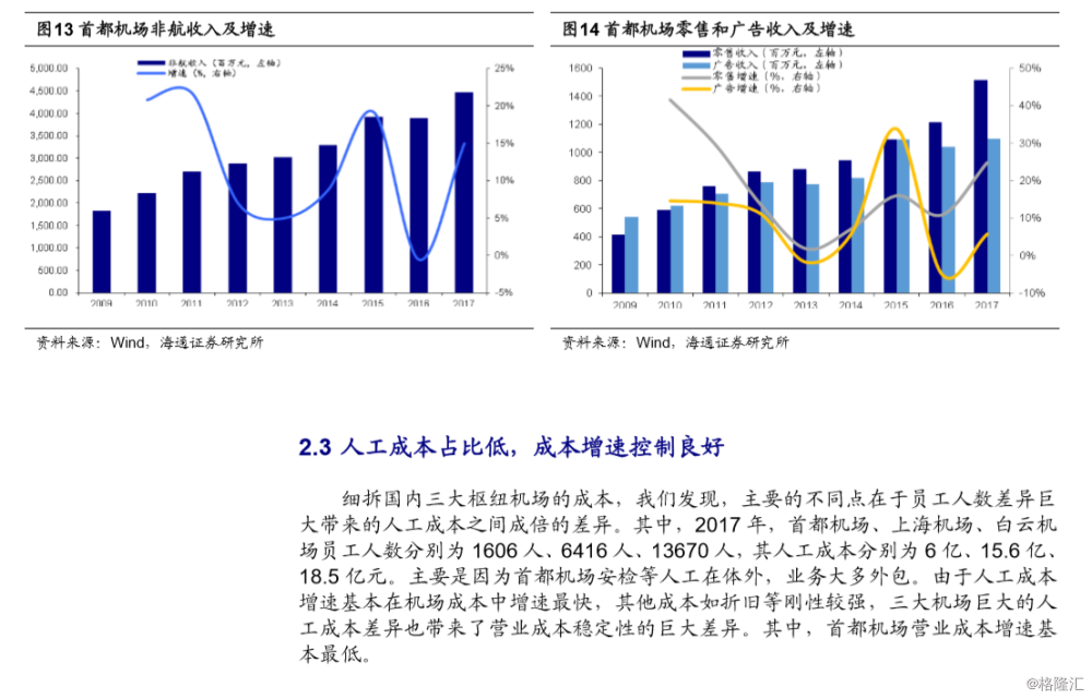 北京首都机场股份(00694.HK)预计上半年录得净亏损约3.3亿元-4亿元