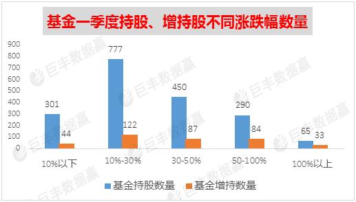 金鹰基金：政治局会议重磅定调提振信心 A股市场放量上行人气修复