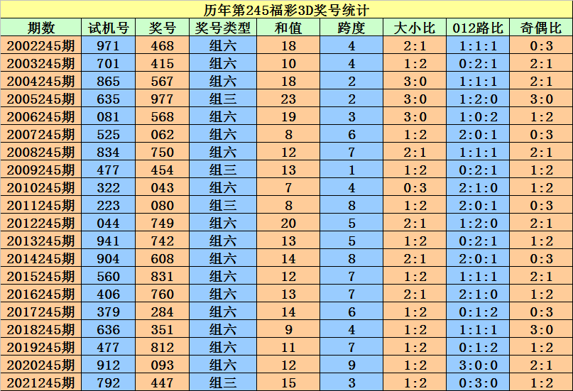 二四六香港资料期期准一，真诚详细解释落实_3D82.23.82