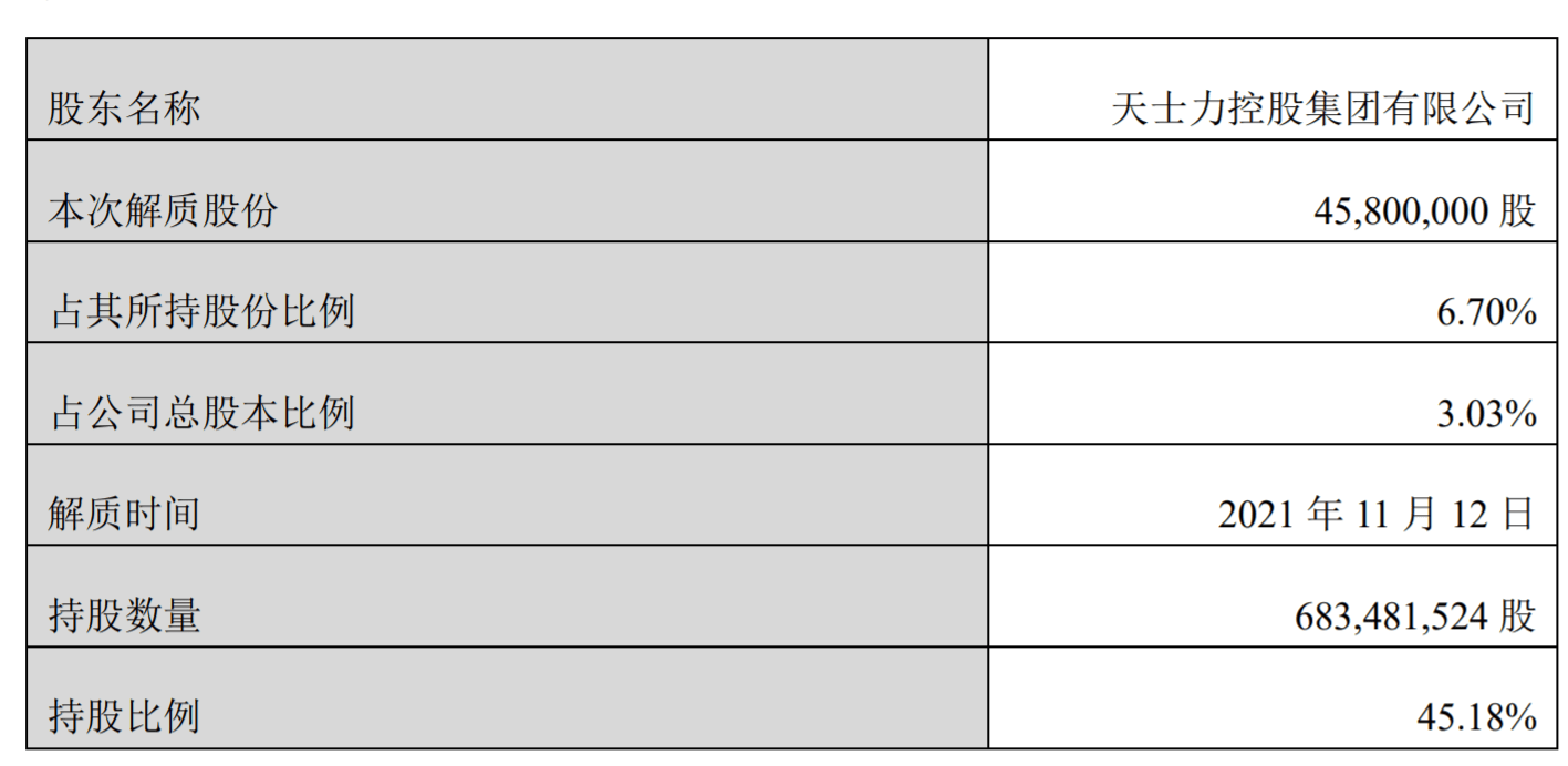 控股股东筹划股份转让 天士力1日起停牌