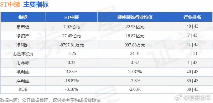 ST中装(002822.SZ)：深圳中院决定对被申请人进行预重整