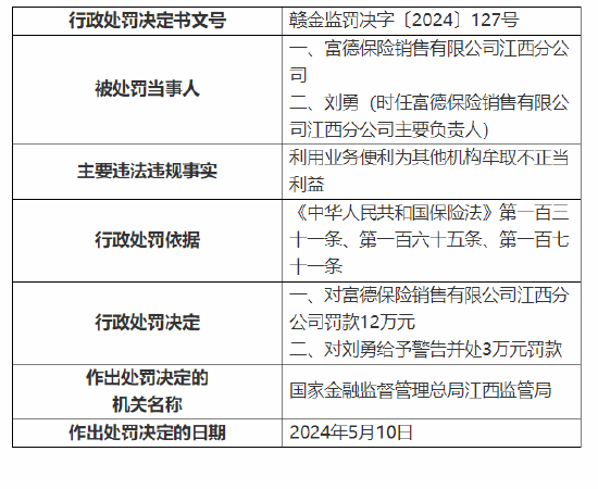 大美州保险经纪江西省分公司被罚21万元：利用业务便利为其他机构牟取不正当利益