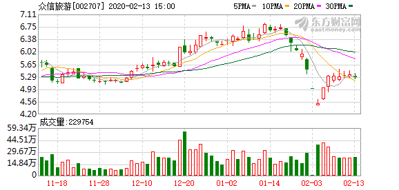 联影医疗(688271.SH)：累计回购0.63%股份