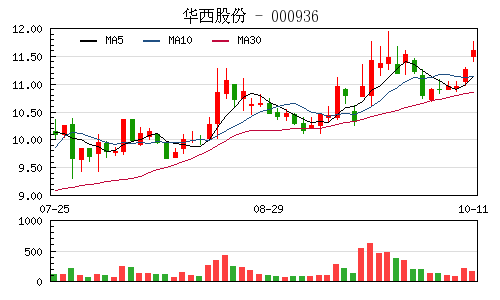 动视暴雪提振业绩 微软净利增长22%