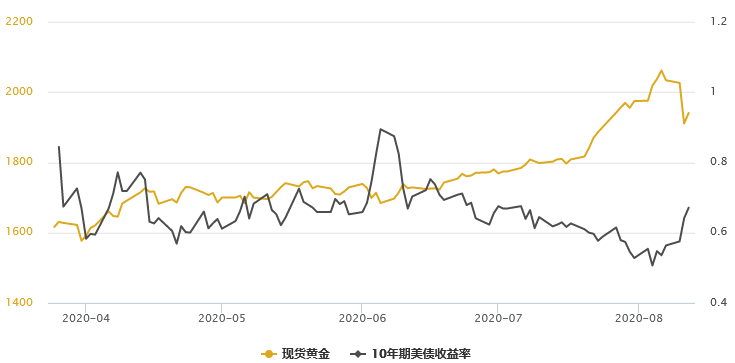 二季度全球黄金需求创新高 金价仍有上涨空间