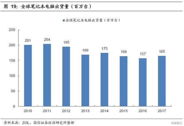 广和通(300638.SZ)：公司单独V2X模组和集成V2X功能蜂窝模组产品都有 均有出货