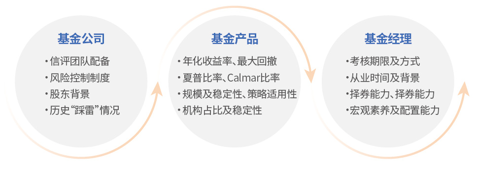 债打底、股增强 “固收+”助力缓解资产荒焦虑  富国稳健双鑫今日首发