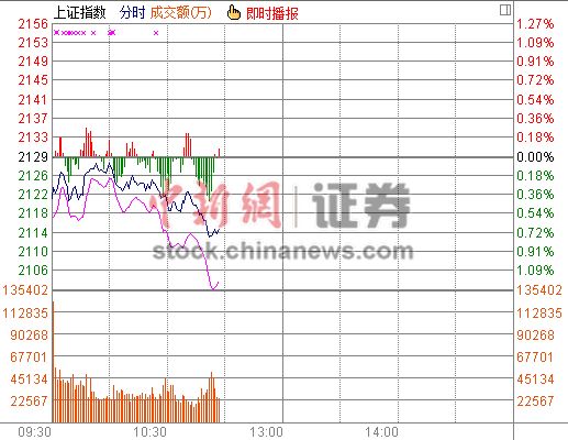 深成指：8 月 1 日下挫跌逾 1%