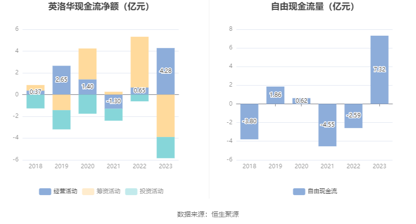 英洛华(000795.SZ)：累计耗资9654万元回购1.5%股份