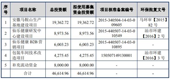 国信证券给予中国石油优于大市评级，积极实施“走出去”战略，海外项目快速发展