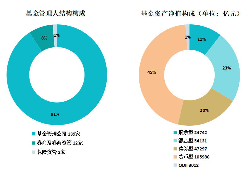 蓝佛安：支持房地产市场健康发展的相关税收政策近期即将推出